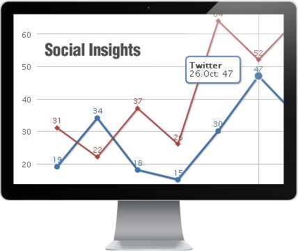 Social Analytics