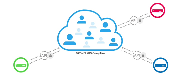 User Cloud Storage