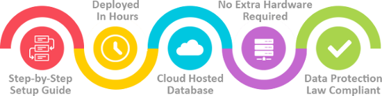 Single Sign-On SSO Implementation