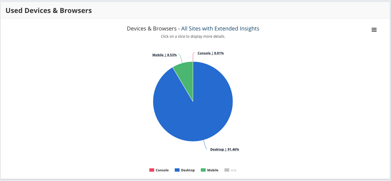 Devices and browsers