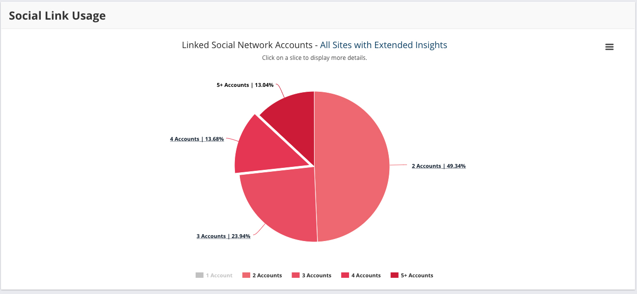 Social Link