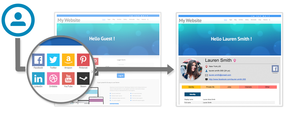 Social Login Benefits Social Login