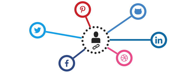 Social Link Features