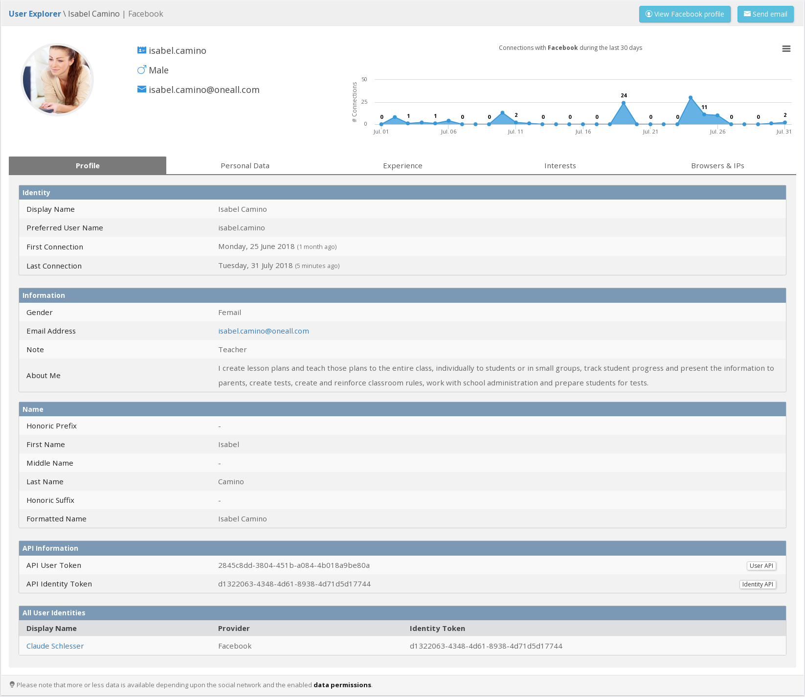 Rich profile data User Profile Data