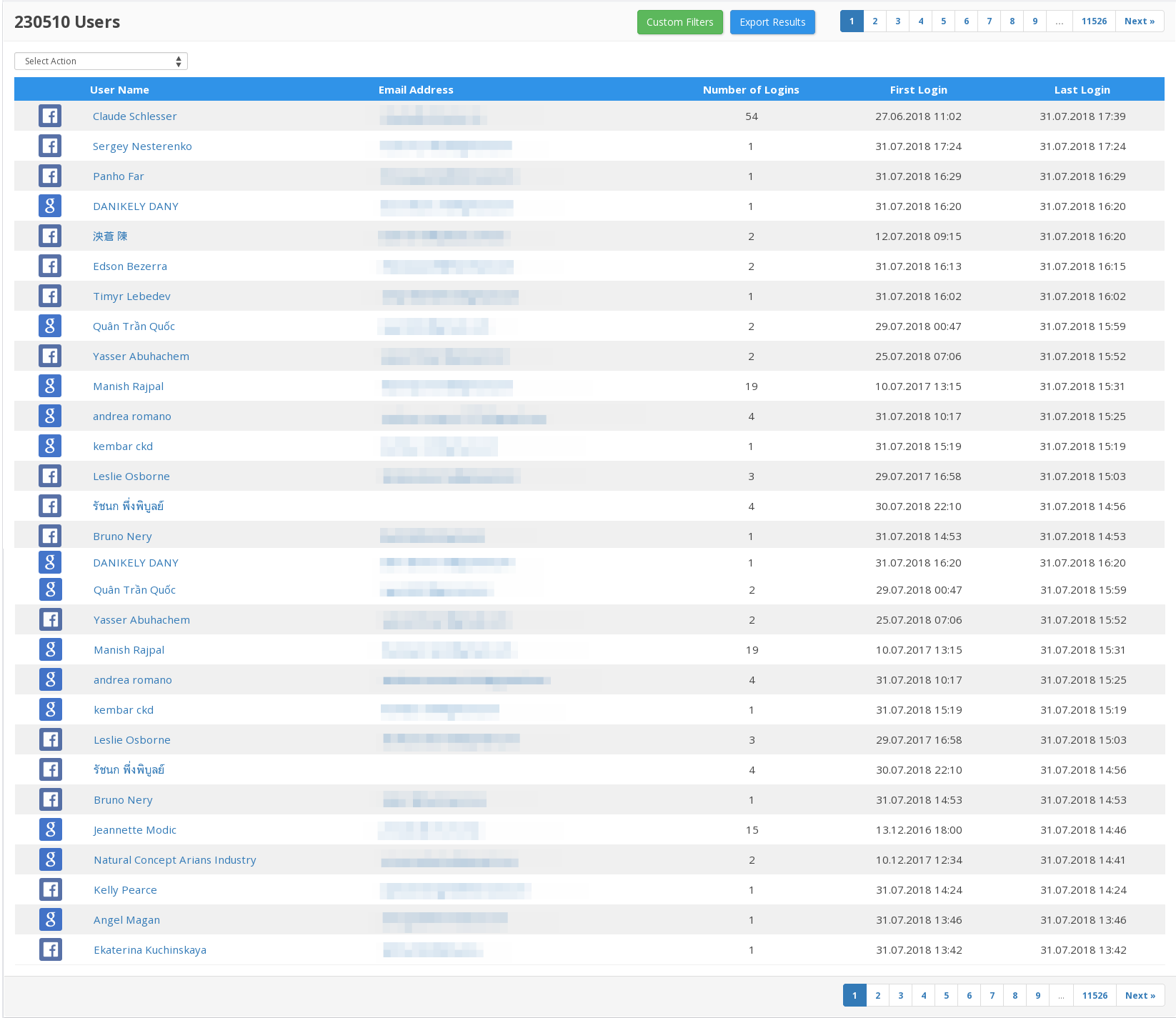 Overview of all users User List